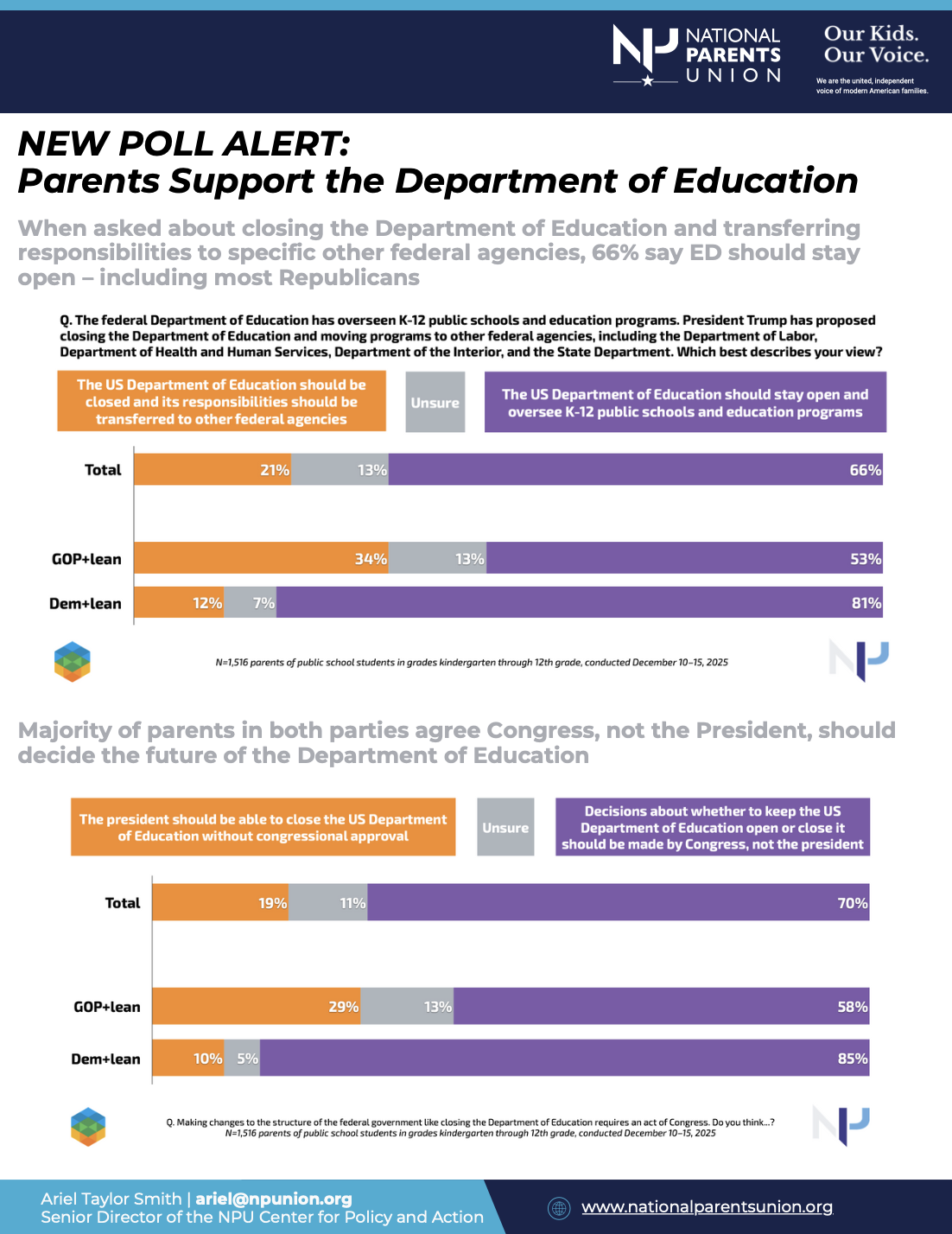 trump admin sidesteps congressional authority